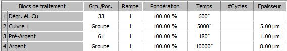 BlocsDeTraitement_Exemple