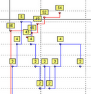 ChartMarks