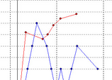 ChartPoints