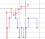 ChartStairs