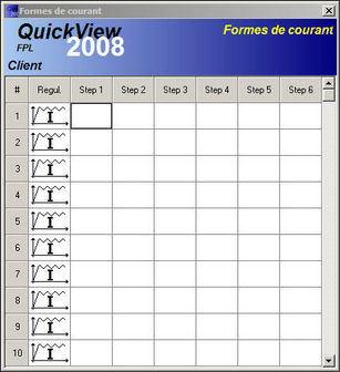 FormesDeCourant