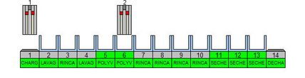 MachineFCL2