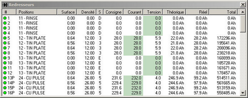 Rectifiers