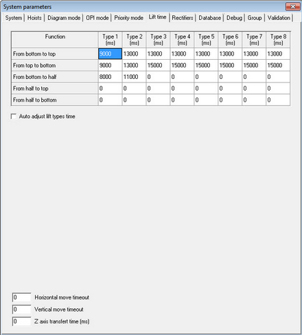 ServerParaLift_V10_FPL