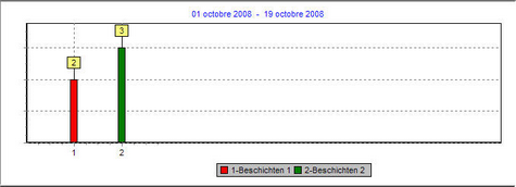 StatGraphiqueProgram