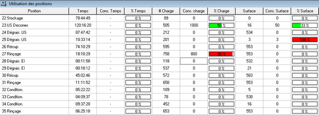 StatUtilisationDesPositions_V10