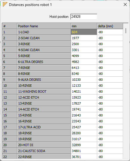 CB25FPLADistances