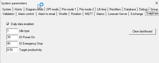 DailyDataTab