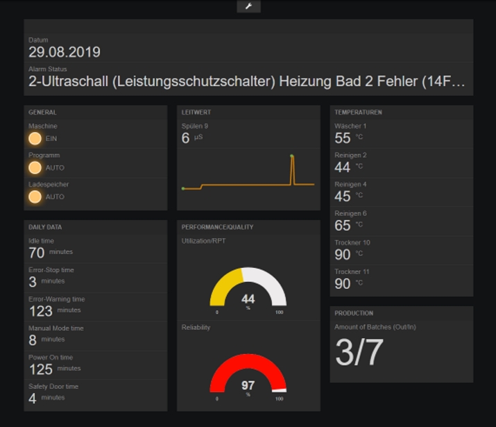 DashBoard