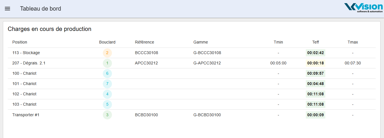 Node-red tableau des charges