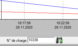 LoadIDRectifierCurve