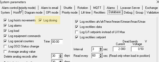 LogDosing