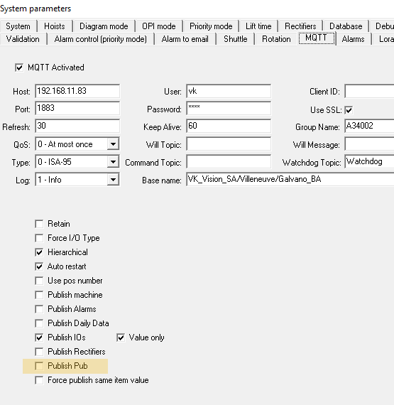 MQTTPublishPub
