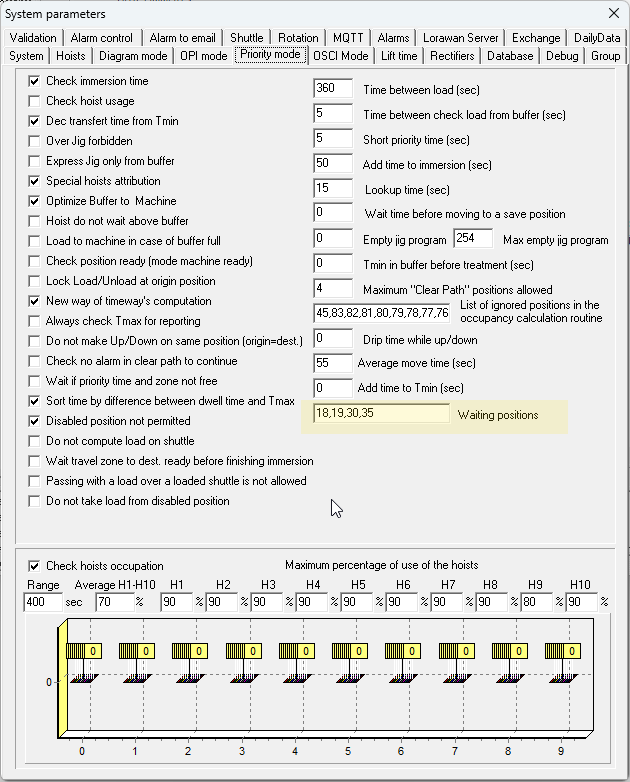 PrioWaitingPositions