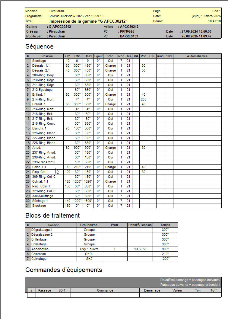 RapportGamme