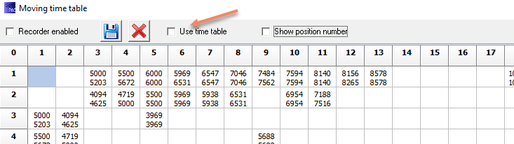 UseTimeTable