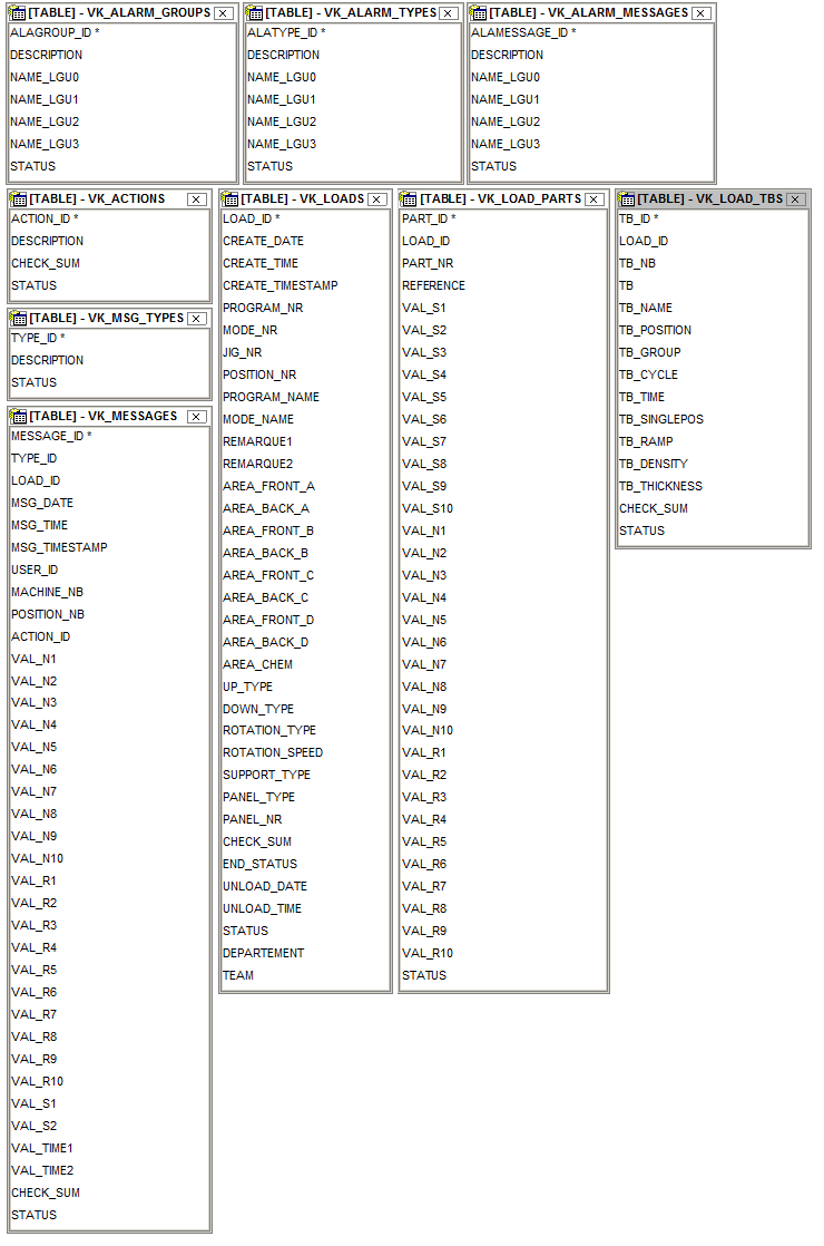 Database