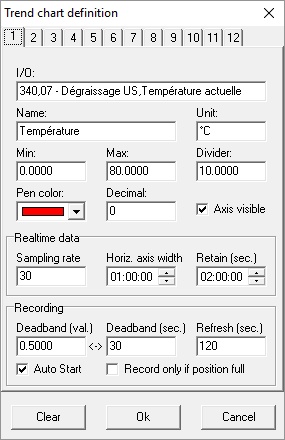 DefGraphique