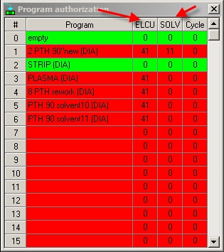 ProgramAuthorization