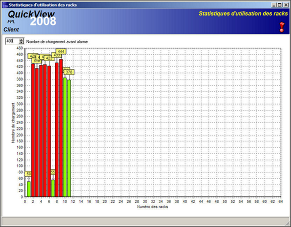StatUtilisationRack