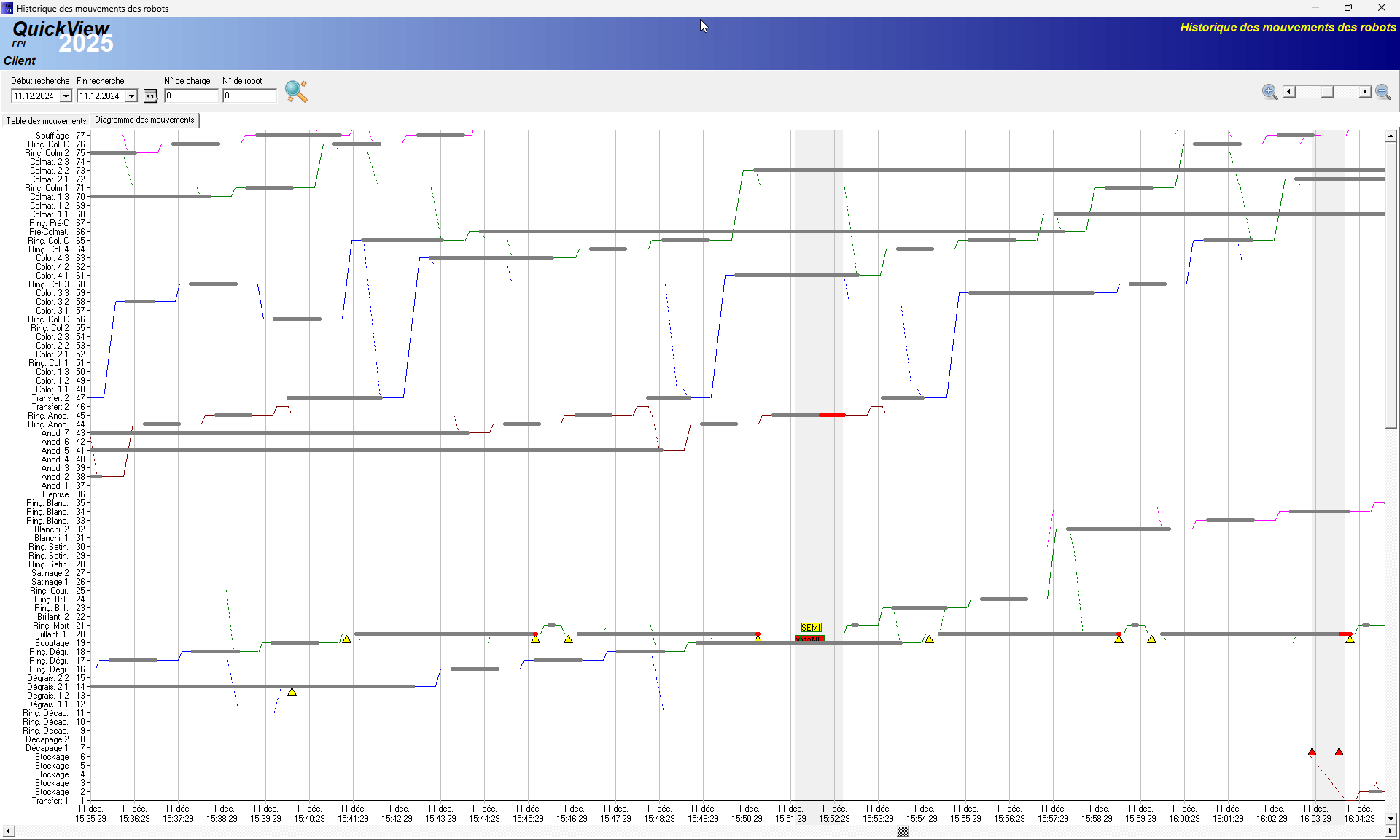 Historiquedesmouvements robot 2
