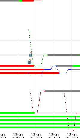 OnOffDiagramMouvement
