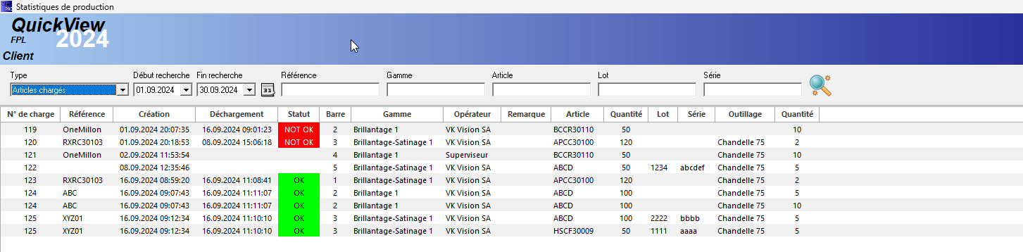 StatisticDeProduction